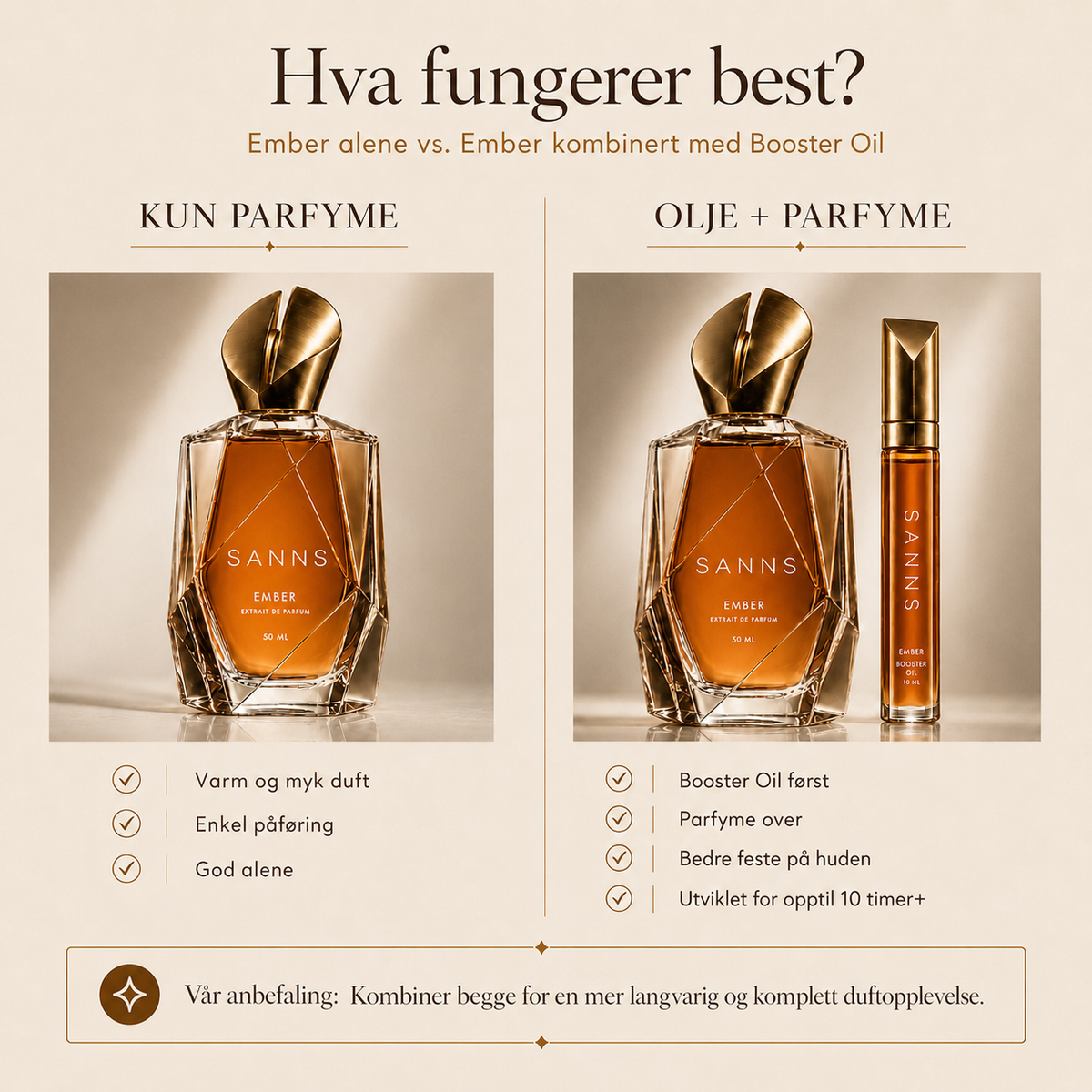 Ember Extrait de Parfum + Booster Oil