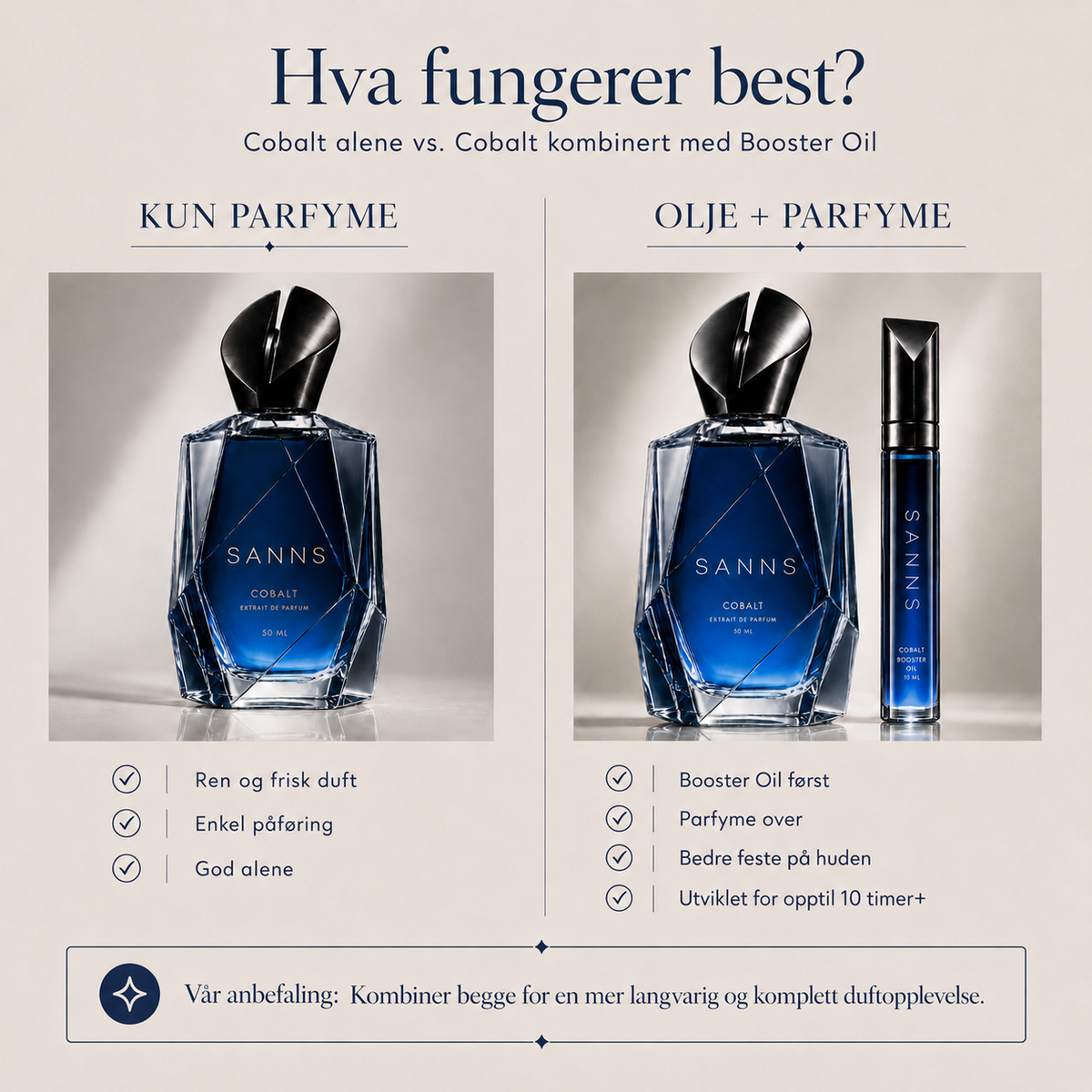 Cobalt Extrait de Parfum + Booster Oil